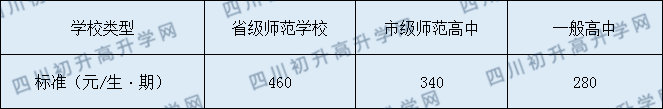 宜賓縣第一中學2020年收費標準