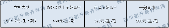 平昌縣元山中學(xué)2020年收費標(biāo)準(zhǔn)