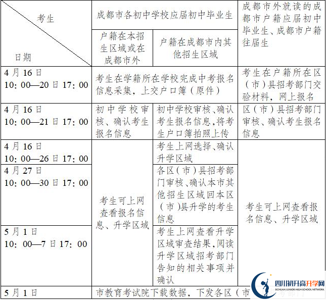 成都石室中學(xué)今年招生時(shí)間安排，有什么變化？