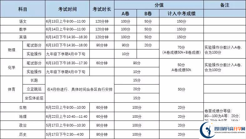 成都城投菁芙蓉驛都學(xué)校初升高難不難？