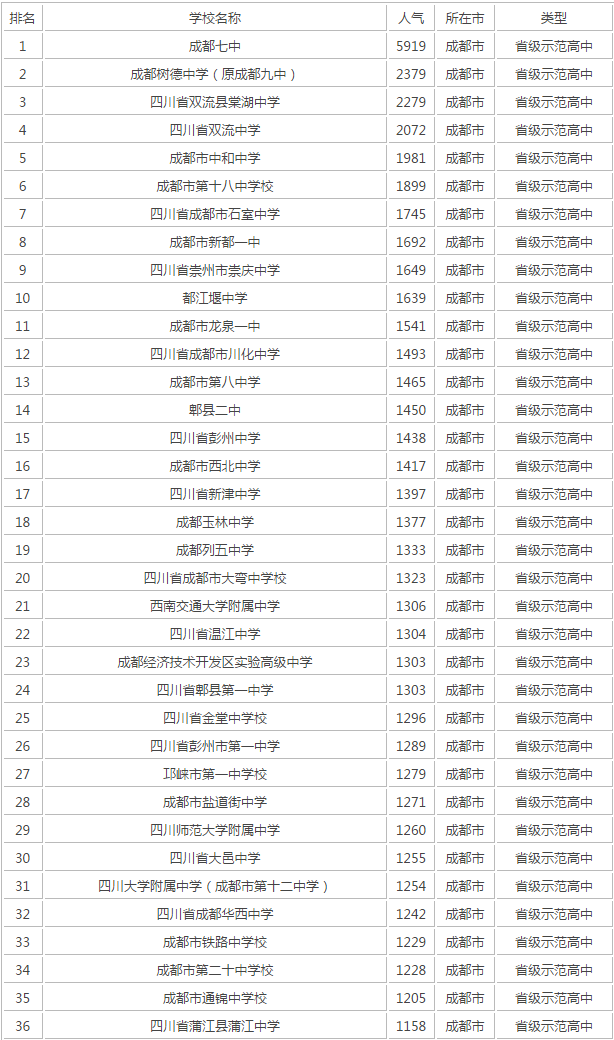成都十七中在成都第幾？