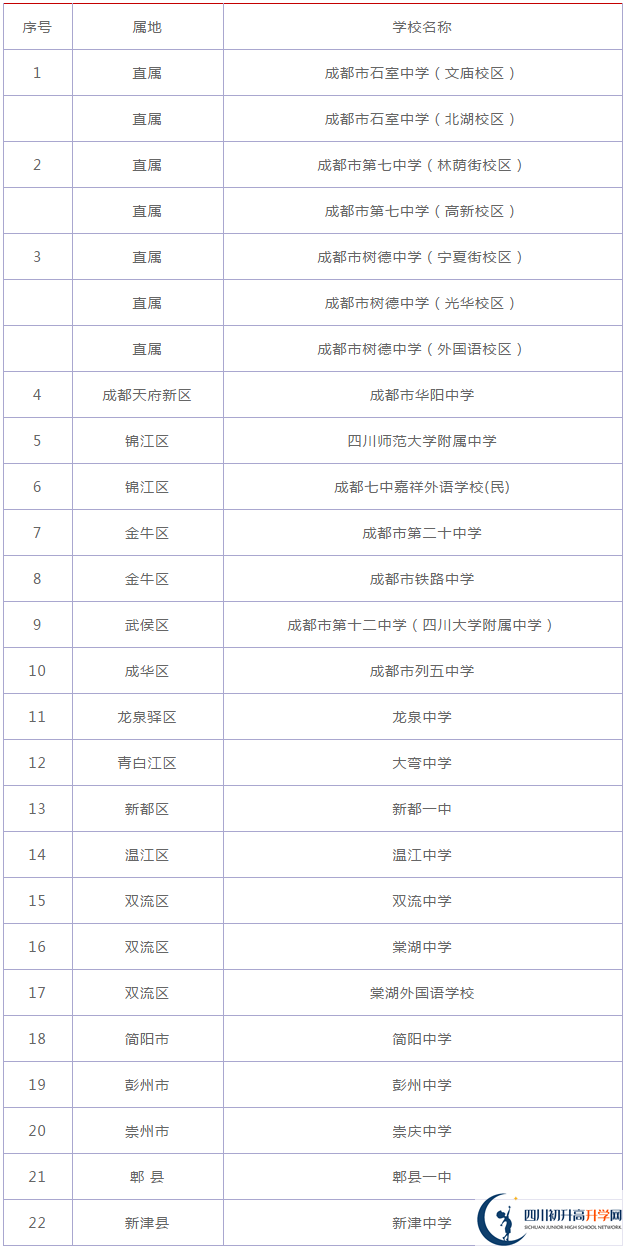 四川大學(xué)附屬中學(xué)2020年在成都排名高不高？