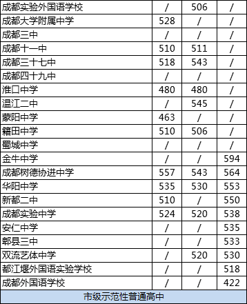 2020年成都大學(xué)附中排名怎么樣？
