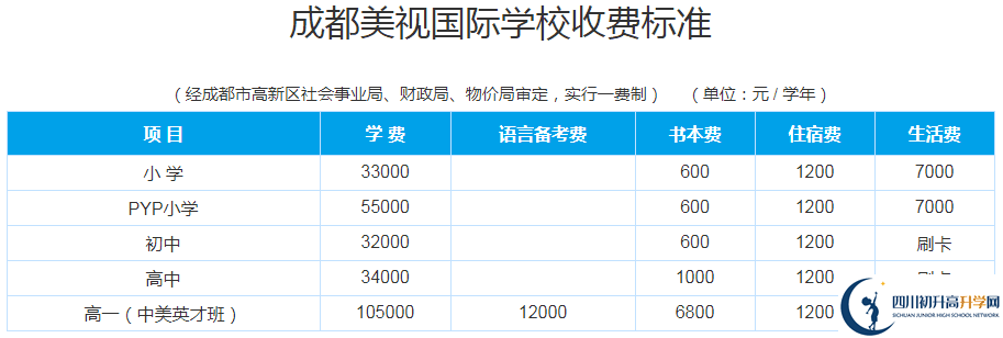 成都美視國際2020年學費多少錢？