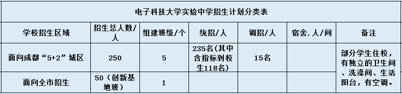電子科大實(shí)驗中學(xué)2020年招生計劃是什么？