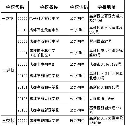 科大實(shí)驗(yàn)2020年排名高不高？