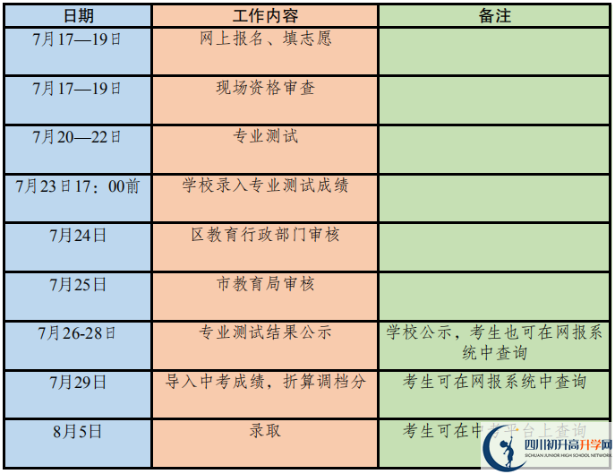 2020年成都市高中藝體特長(zhǎng)生招生政策出爐！附招生計(jì)劃