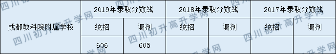 成都教科院附屬中學(xué)2020年錄取分是多少分？