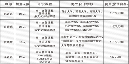 2020年廣元外國(guó)語學(xué)校招生簡(jiǎn)章