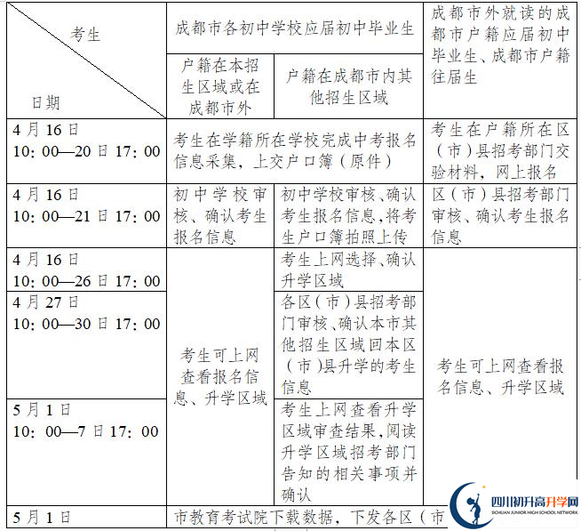 2021年成都簡陽市中考報(bào)名時(shí)間是多久？