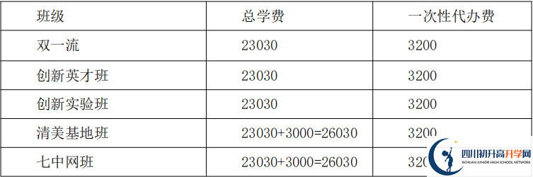 2021年保羅外國語學(xué)校住宿費用是多少？