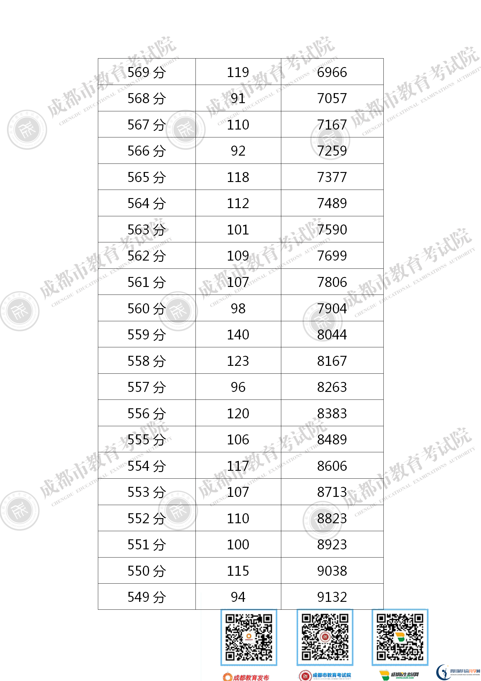 成都金堂縣2021年中考分?jǐn)?shù)線是依據(jù)什么劃分的？
