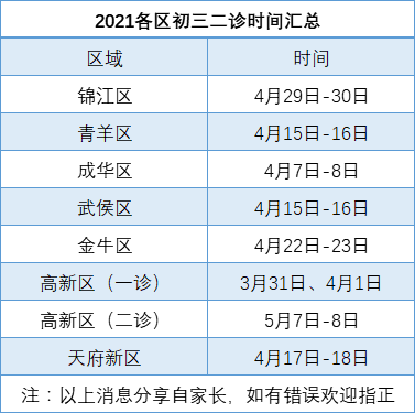 2021成都二診時間是多久？