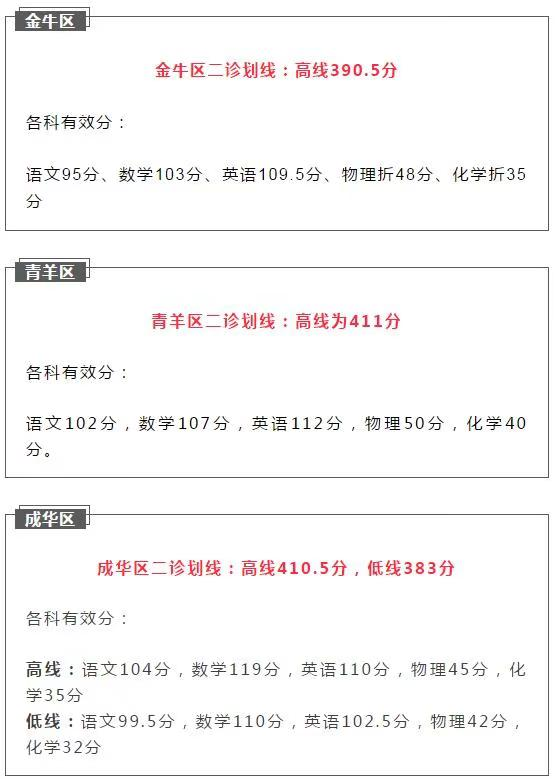 2021成都初升高二診如何劃線？