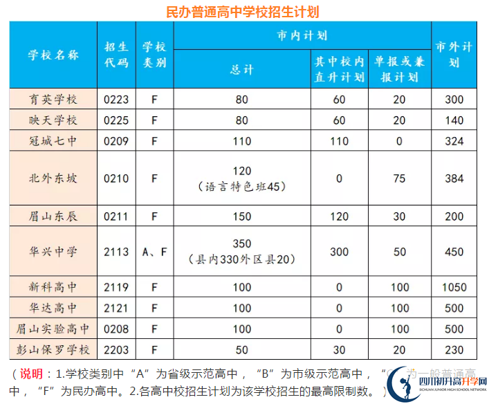 2021年眉山中考錄取比例是多少？