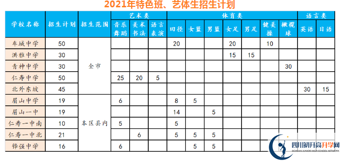 2021年眉山中考錄取比例是多少？
