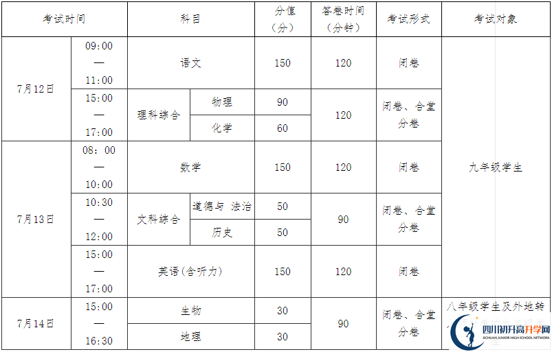 南充中考成績怎么算的？