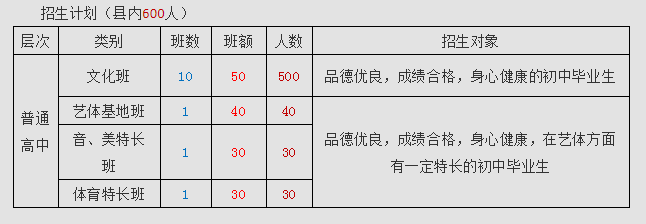 2022年廣元市蒼溪實驗中學(xué)七中直播班招生條件是什么？