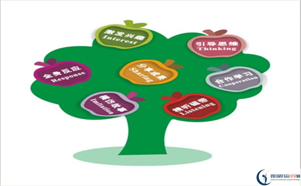 2022年德陽(yáng)市什邡中學(xué)有幾個(gè)校區(qū)、分校
