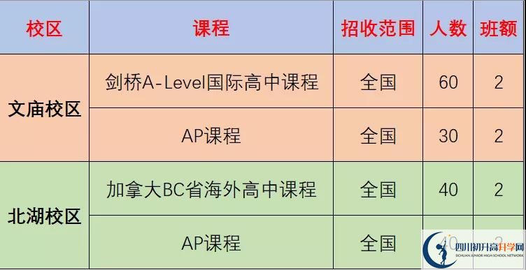 成都市石室中學(xué)北湖校區(qū)2022年國際部招生計(jì)劃、招生人數(shù)