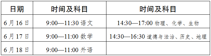 2022年達州市中考最新政策，有何變化？