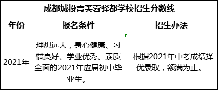 成都市成都城投菁芙蓉驛都學(xué)校2022年招生分數(shù)線是多少？