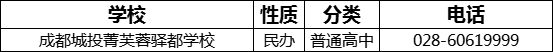 2023年成都市成都城投菁芙蓉驛都學(xué)校招辦電話是多少？