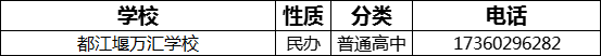 成都市都江堰萬匯學(xué)校2022年招生電話是多少？