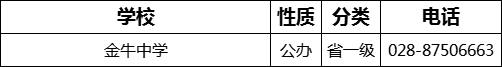 成都市金牛中學(xué)2022年招辦電話是多少？