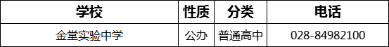 2023年成都市金堂實(shí)驗(yàn)中學(xué)招辦電話是多少？
