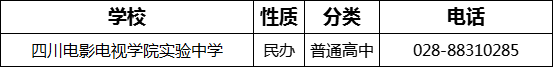 成都市四川電影電視學(xué)院實(shí)驗(yàn)中學(xué)2022年招辦電話是多少？