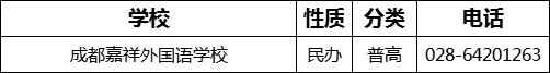 2023年成都市成都嘉祥外國(guó)語(yǔ)學(xué)校招辦電話(huà)是多少？