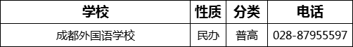 成都市成都外國語學(xué)校2022年招辦電話是多少？
