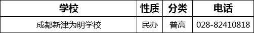 成都市成都新津為明學校2022年招辦電話是多少？