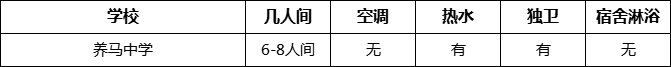 成都市養(yǎng)馬中學(xué)寢室條件怎么樣、好不好？