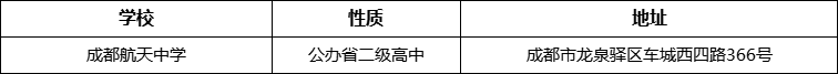 成都市成都航天中學(xué)地址在哪里？