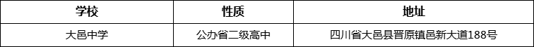 成都市大邑中學(xué)地址在哪里？