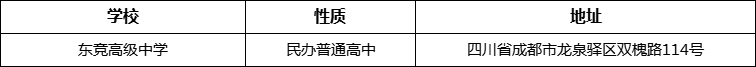 成都市東競高級中學(xué)詳細(xì)地址、在哪里？