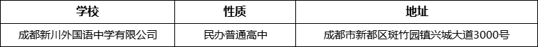 成都市成都新川外國(guó)語中學(xué)有限公司詳細(xì)地址、在哪里？