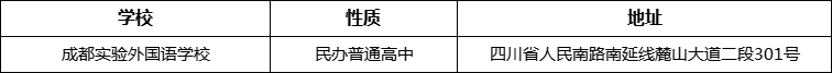 成都市成都實(shí)驗(yàn)外國(guó)語(yǔ)學(xué)校詳細(xì)地址、在哪里？