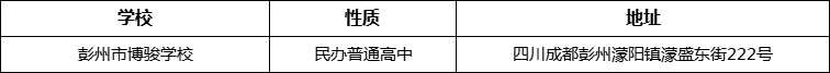 成都市彭州市博駿學(xué)校詳細(xì)地址、在哪里？
