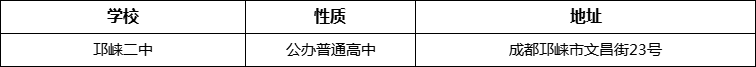 成都市邛崍二中詳細(xì)地址、在哪里？