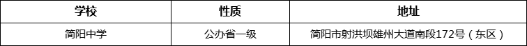 成都市簡陽中學(xué)地址在哪里？