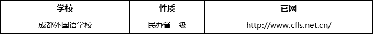 成都市成都外國(guó)語(yǔ)學(xué)校官網(wǎng)、網(wǎng)址、官方網(wǎng)站