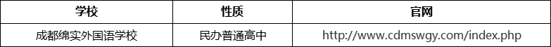 成都市成都綿實(shí)外國(guó)語(yǔ)學(xué)校官網(wǎng)、網(wǎng)址、官方網(wǎng)站