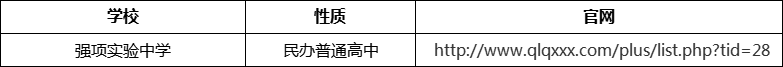 成都市強(qiáng)項(xiàng)實(shí)驗(yàn)中學(xué)官網(wǎng)、網(wǎng)址、官方網(wǎng)站